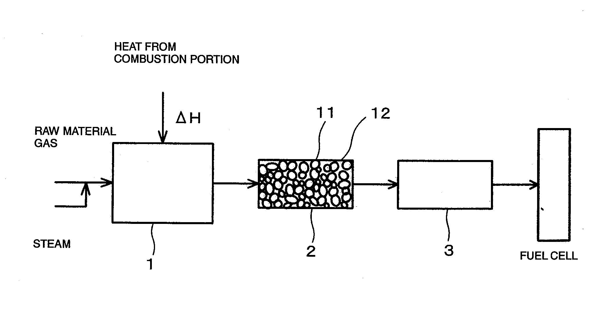 Reforming apparatus for fuel cells