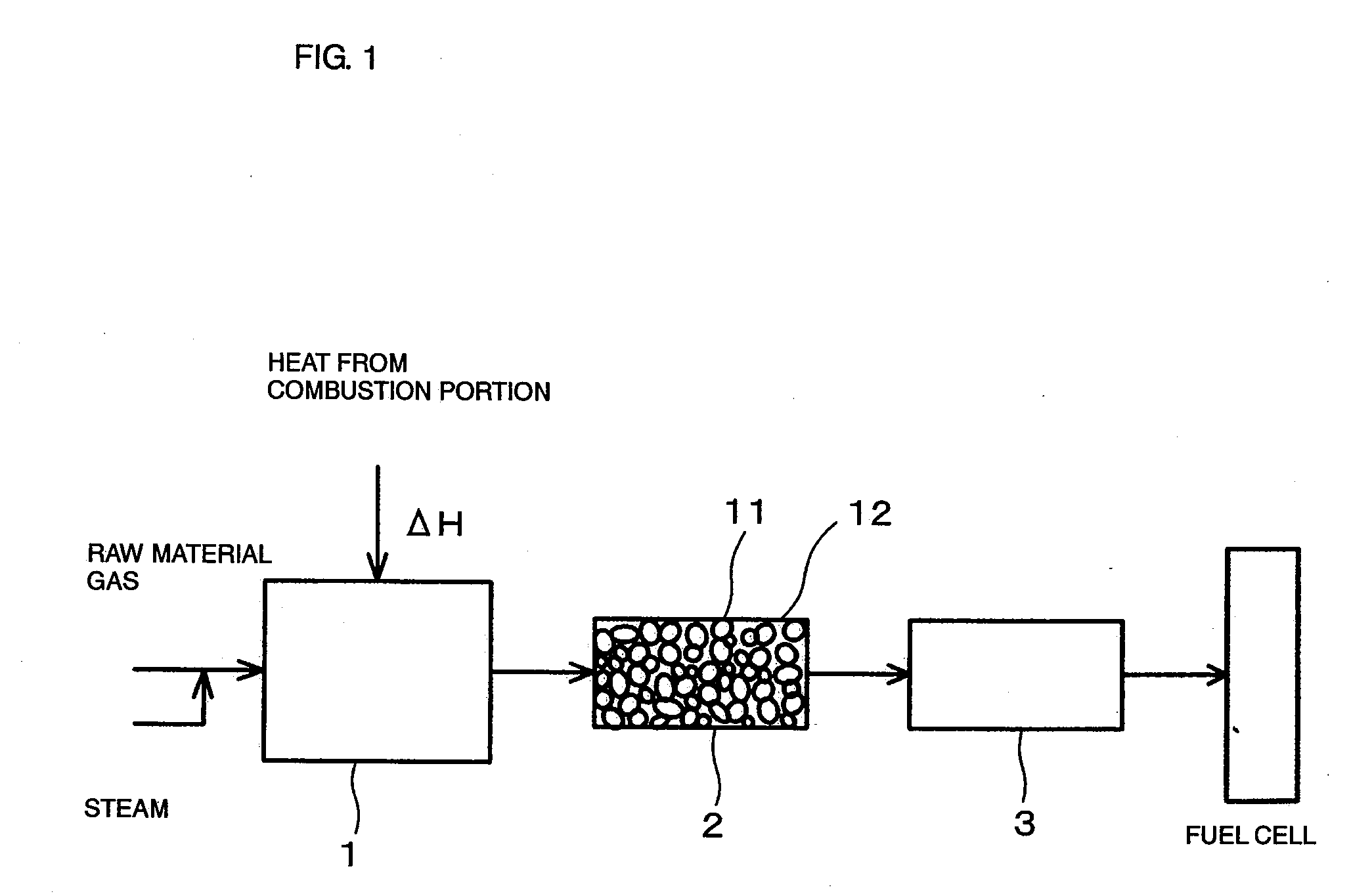 Reforming apparatus for fuel cells