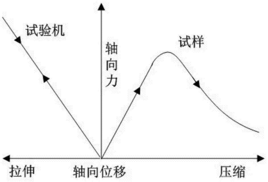 Flexible boundary load test device