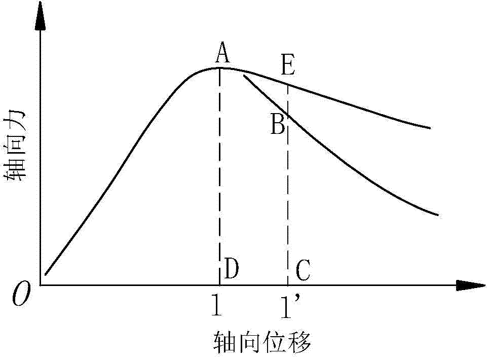 Flexible boundary load test device