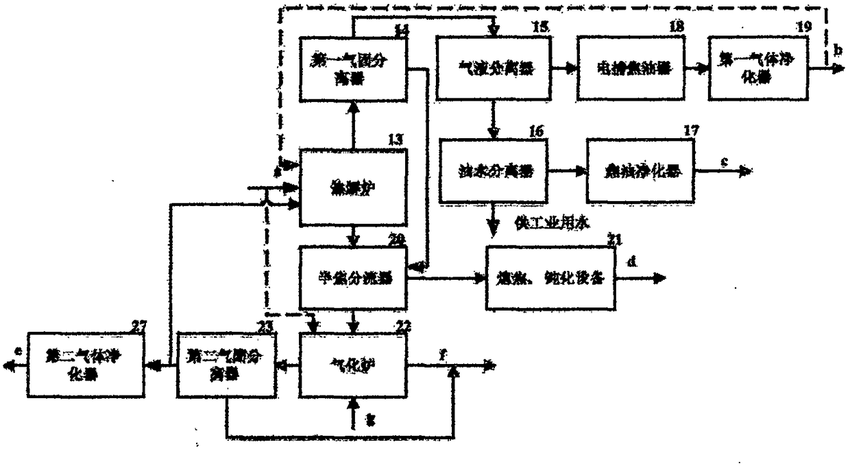 Coal chemical industry pyrolysis-gasification coupling integrated poly-generation system