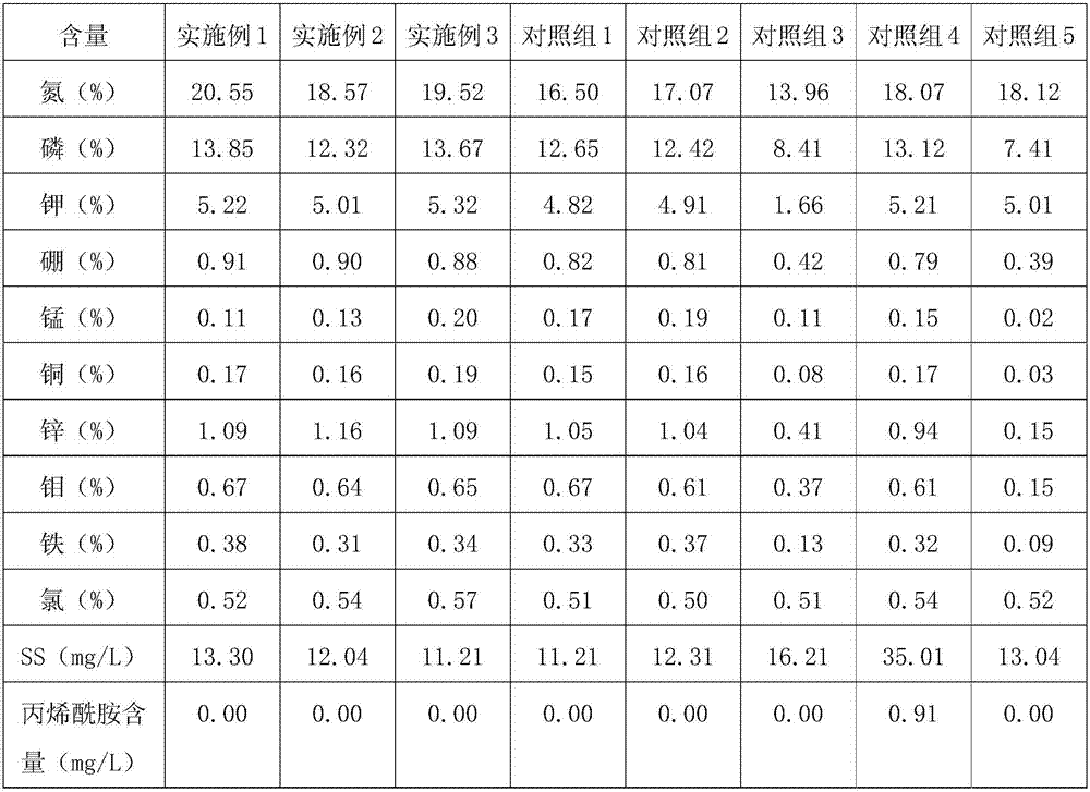 Manufacturing method of efficient biological organic fertilizer