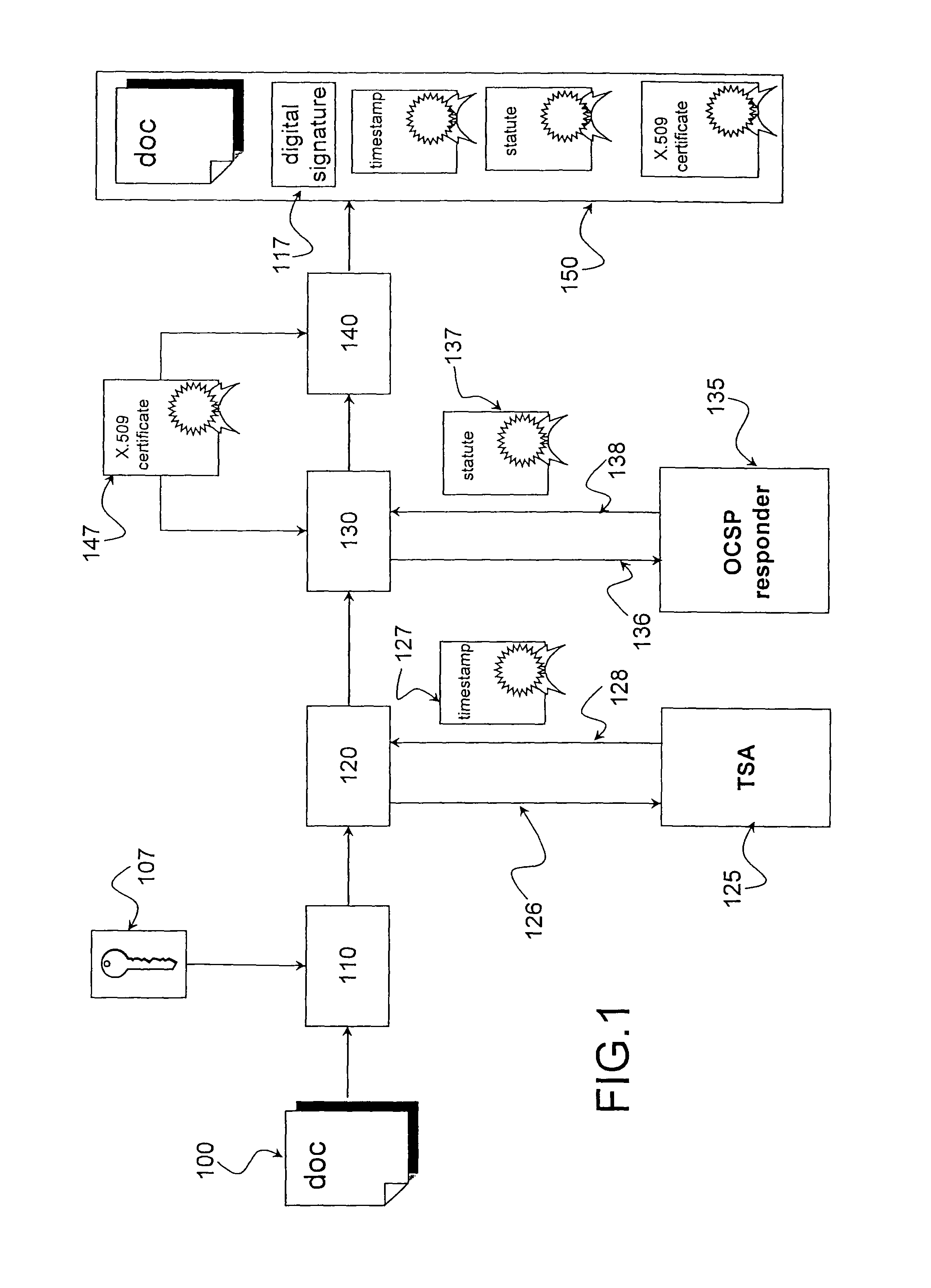 Authentication method for an electronic document and verification method of a document thus authenticated