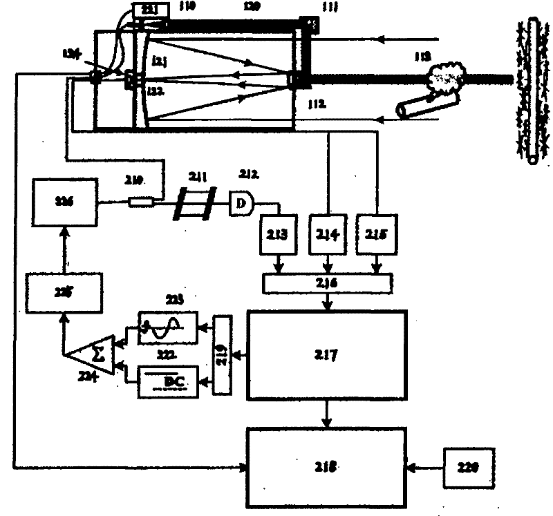 Mobile single-frequency differential natural gas pipeline leakage laser remote sensing detection system and single-frequency differential natural gas pipeline leakage laser remote sensing detection method