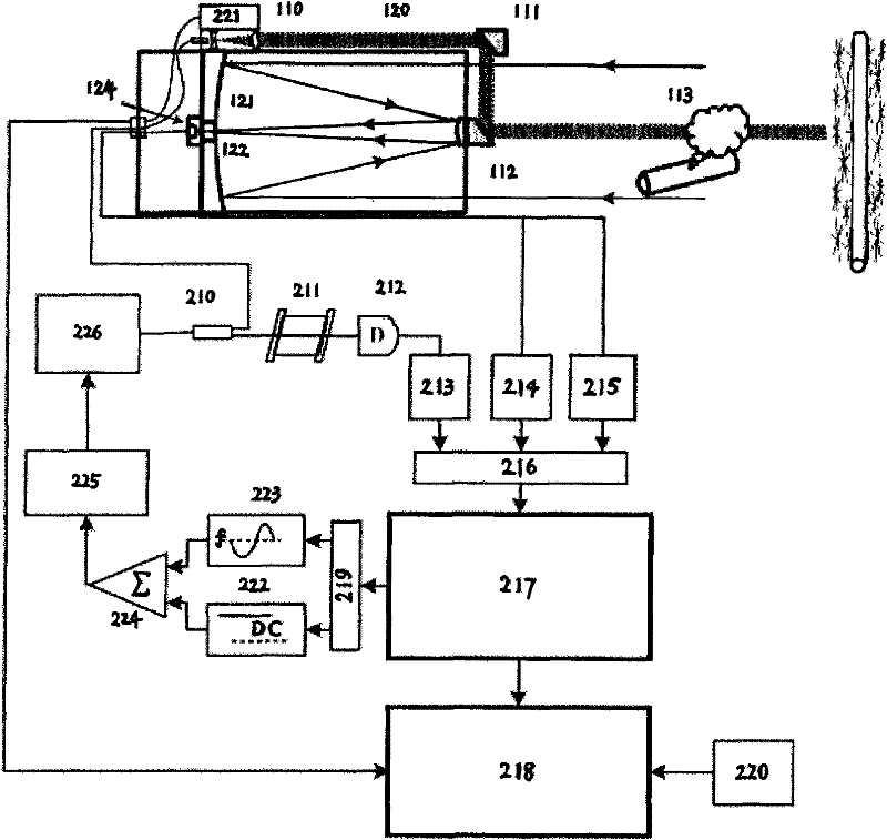 Mobile single-frequency differential natural gas pipeline leakage laser remote sensing detection system and single-frequency differential natural gas pipeline leakage laser remote sensing detection method