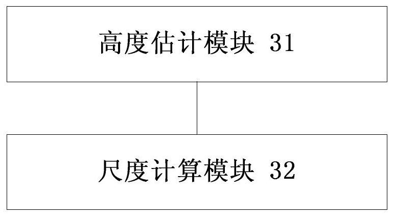 Aircraft monocular vision scale estimation method and device, aircraft navigation system and aircraft