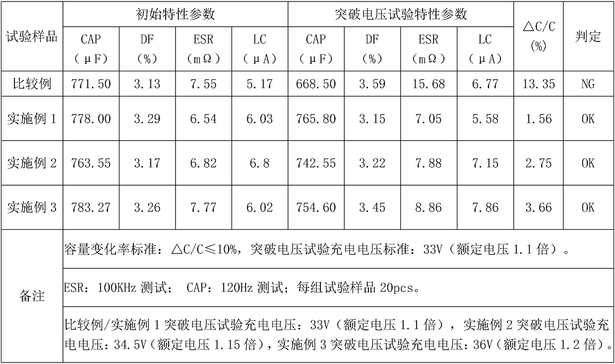 Treatment fluid for improving withstand voltage of solid capacitor and preparation method of solid capacitor