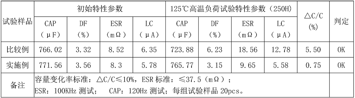 Treatment fluid for improving withstand voltage of solid capacitor and preparation method of solid capacitor