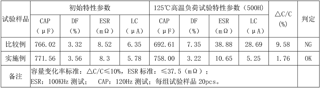 Treatment fluid for improving withstand voltage of solid capacitor and preparation method of solid capacitor