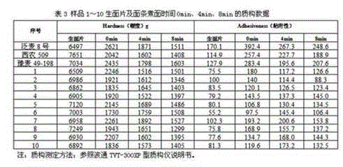 Noodles and production method thereof