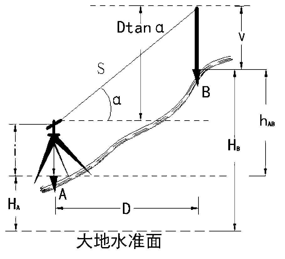 Large bridge clearance height measurement method