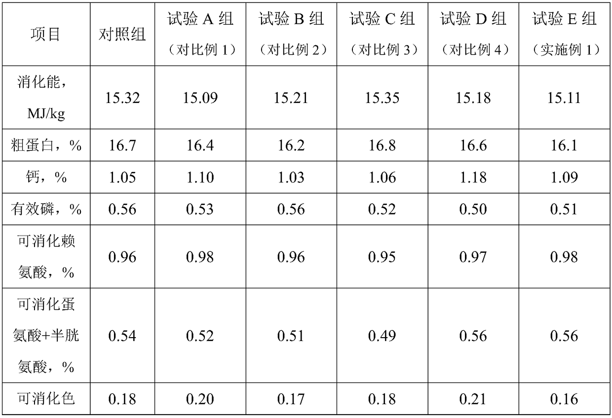 Compound dietary fiber feed used for pigs and preparation method and application thereof