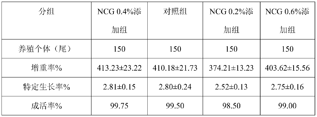 Low-protein feed for young nile tilapia