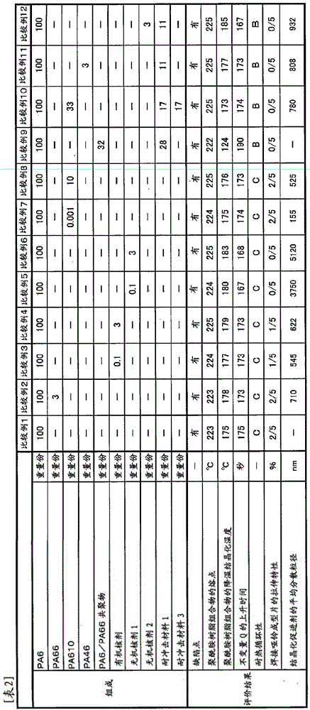 Polyamide resin composition for molded article to be in contact with high-pressure hydrogen, and molded article obtained therefrom