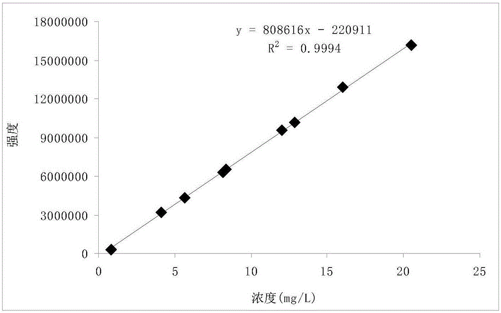 Method for measuring total amount of 2-phenyl-2-propanol in plastic and plastic products