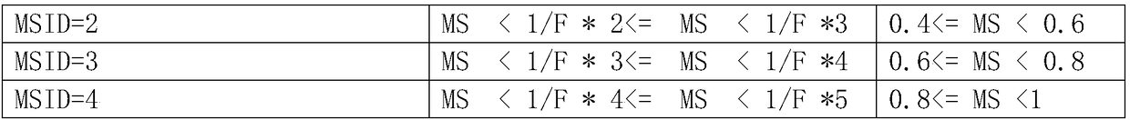 A variable precision adjustment method for content played in theaters