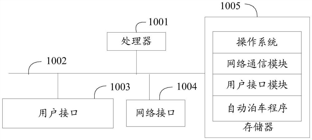 Automatic parking method, device and readable storage medium