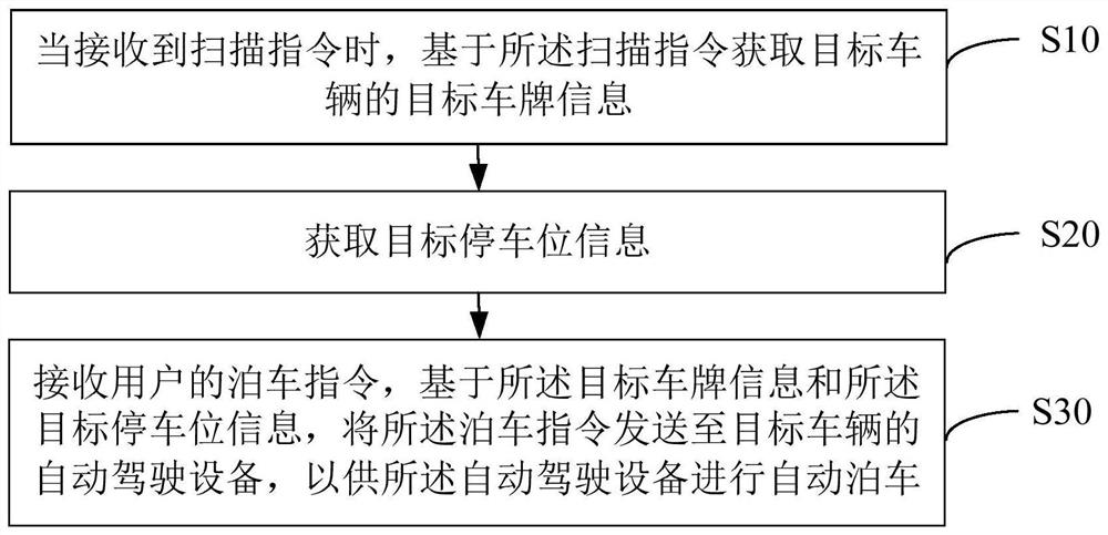 Automatic parking method, device and readable storage medium