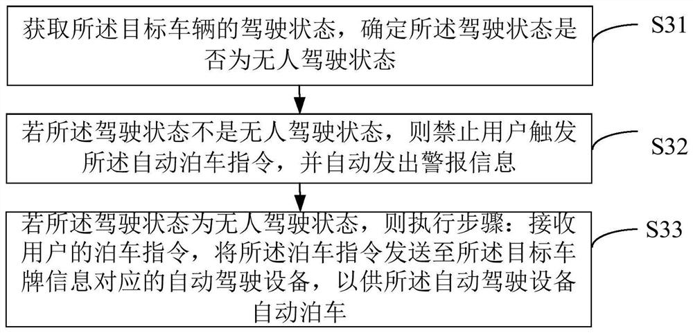 Automatic parking method, device and readable storage medium