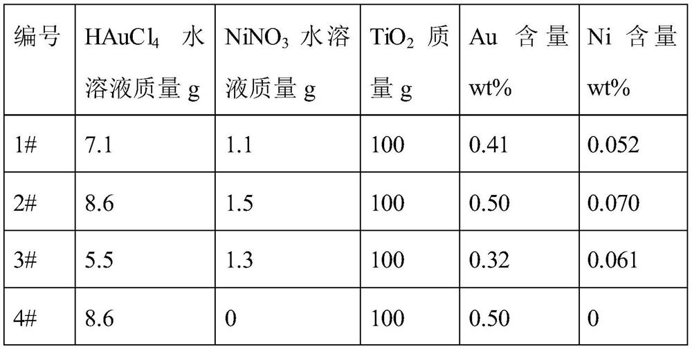 A kind of method for preparing cyclopentanone