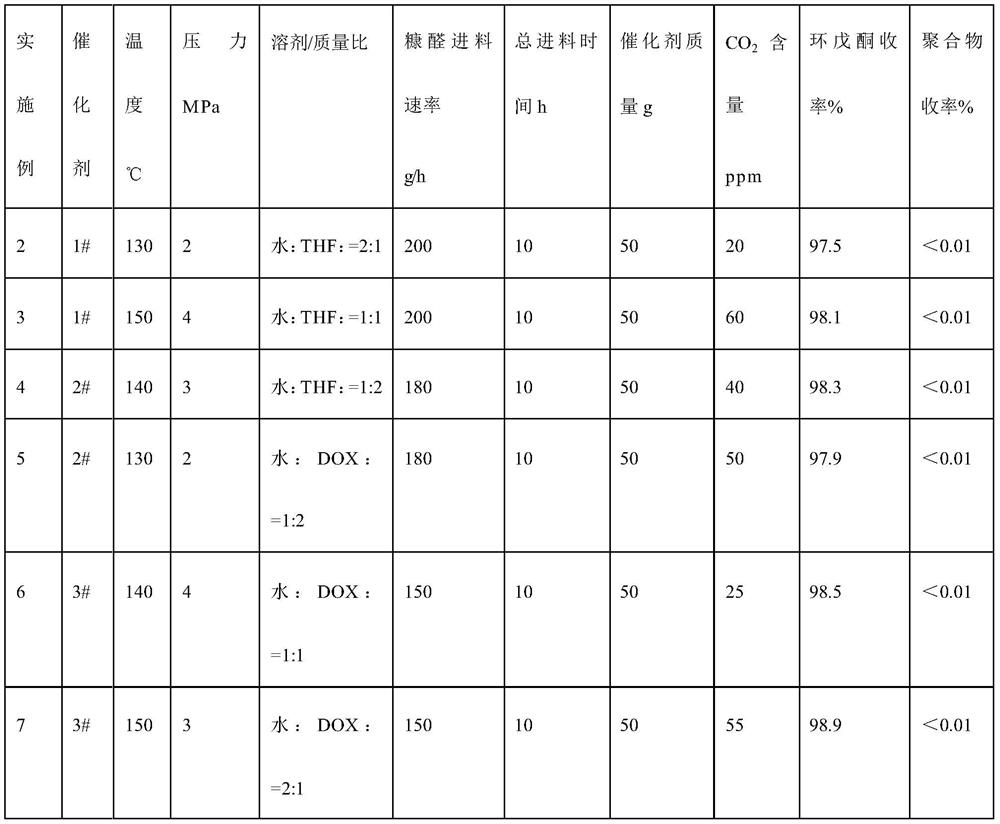 A kind of method for preparing cyclopentanone