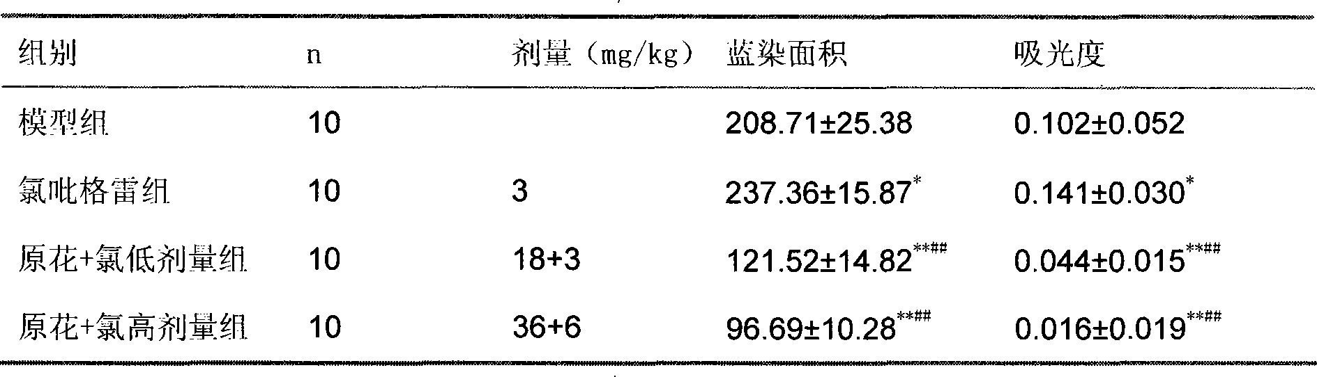 Pharmaceutical composition containing clopidogrel