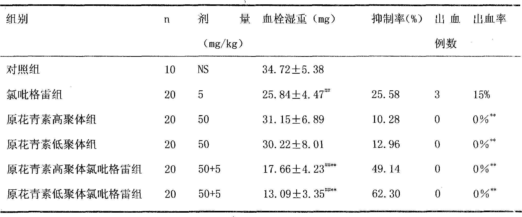 Pharmaceutical composition containing clopidogrel