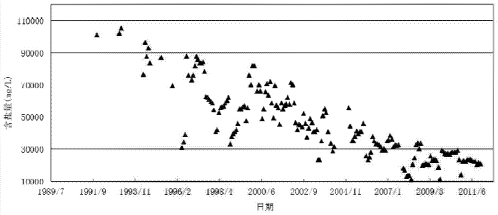 A Calculation Method of Water Saturation in Water-flooded Formation of Ultra-Low Permeability Reservoir