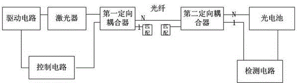 Optical fiber energy transmission system interlocking protection device and achieving method thereof