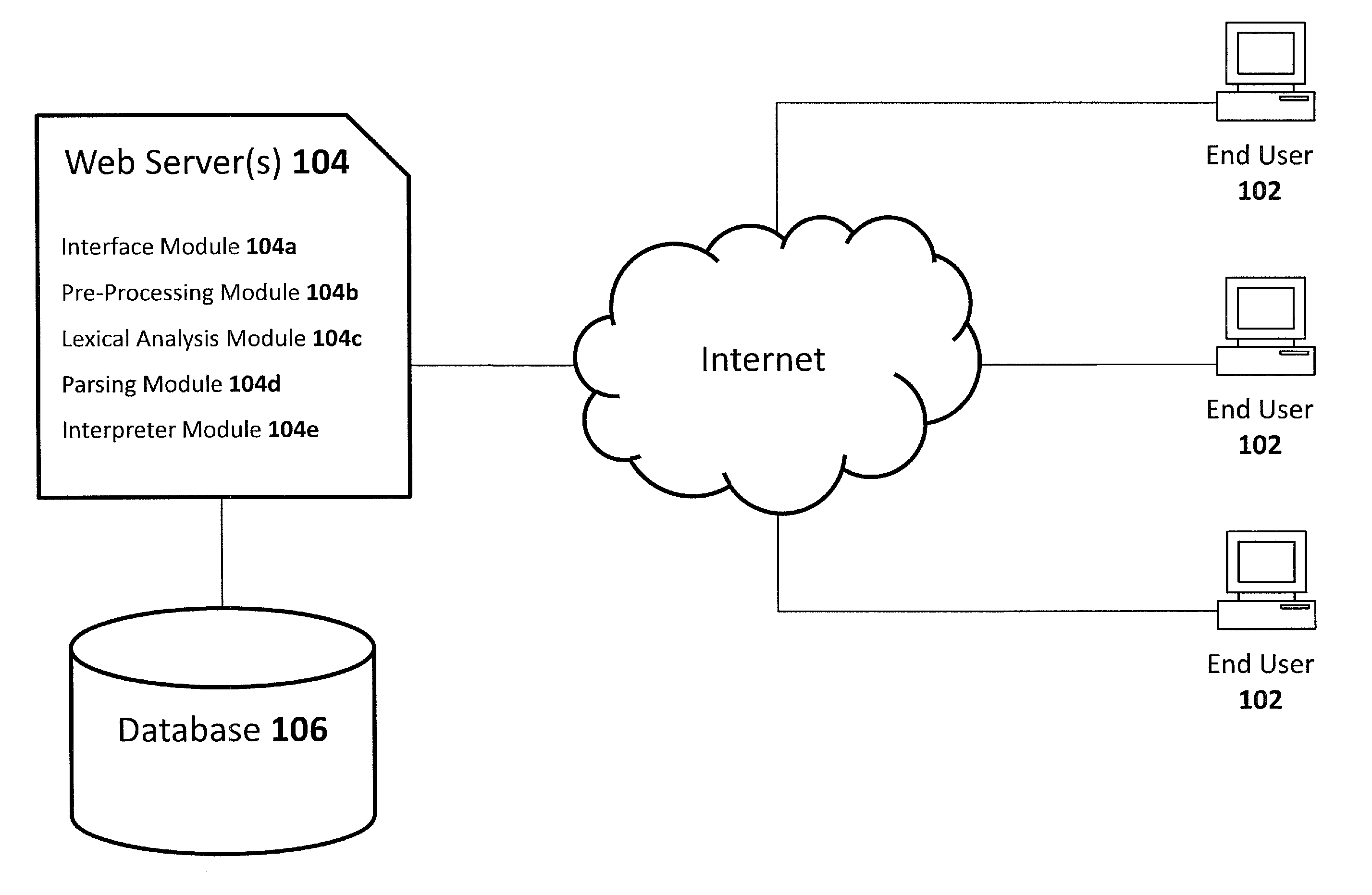 Method and system for interactive generation of presentations