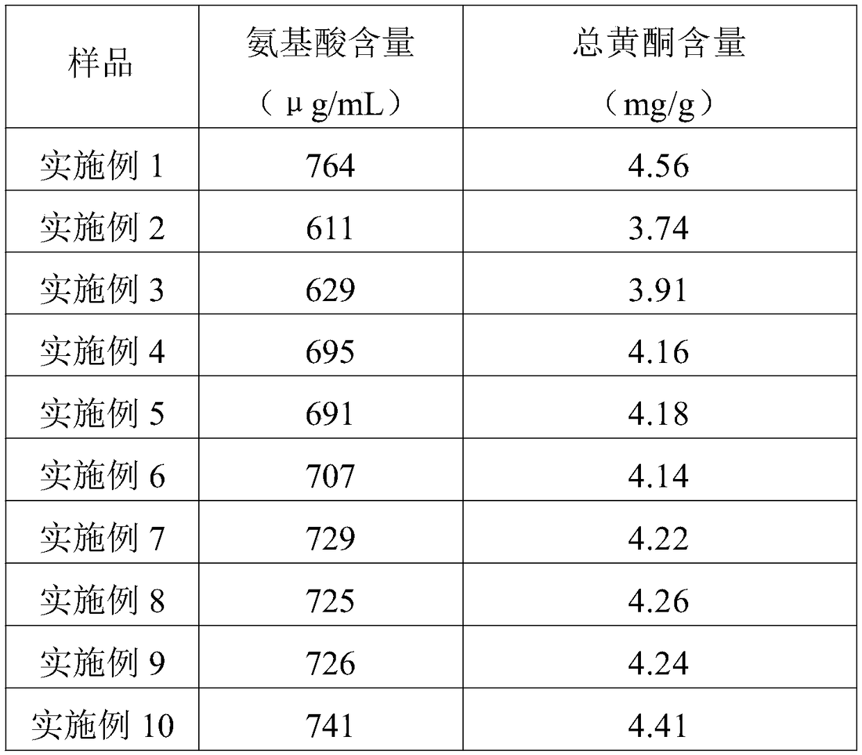 Health care pyracantha fortuneana fruit ice wine and brewing method thereof