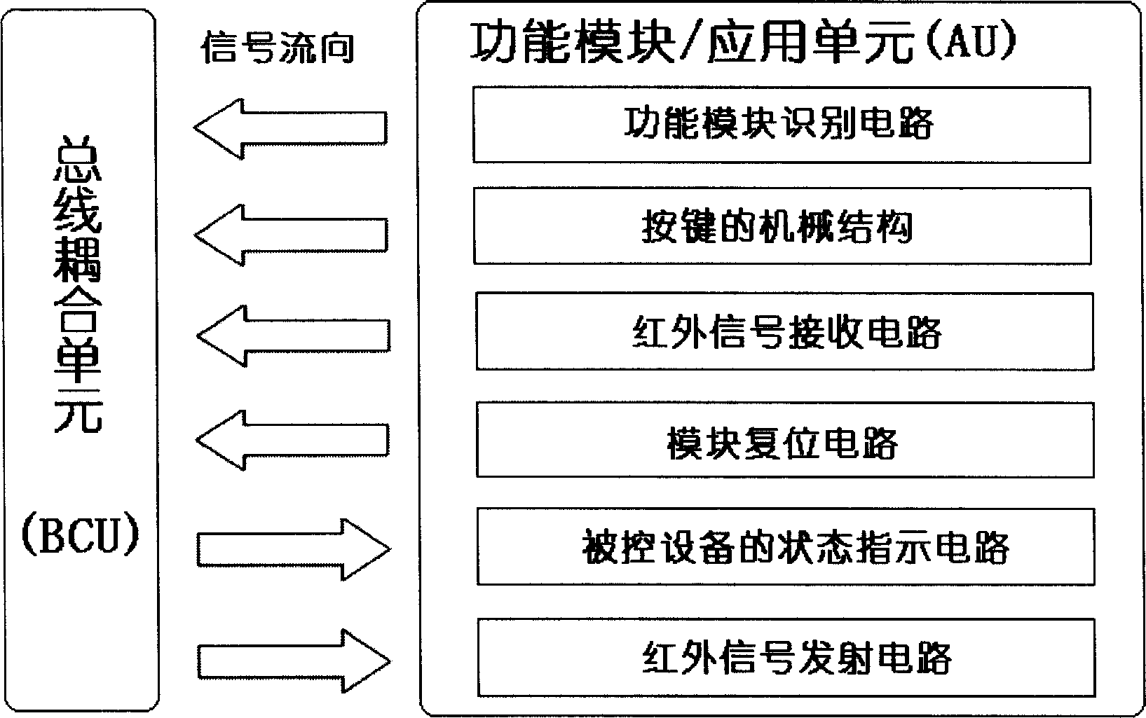 A seesaw type electronic switch and method of use thereof