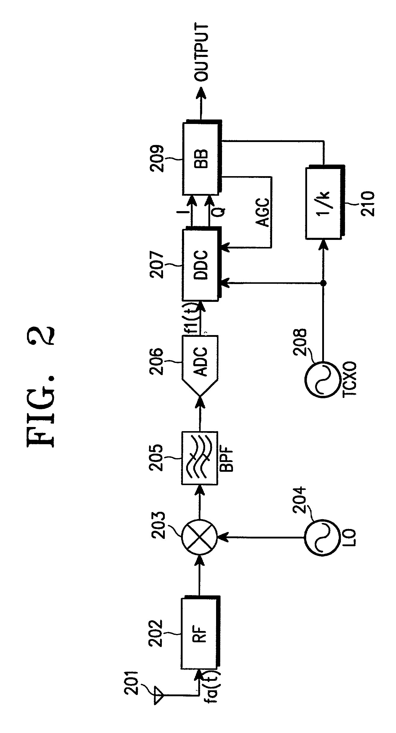 Digital down-converter