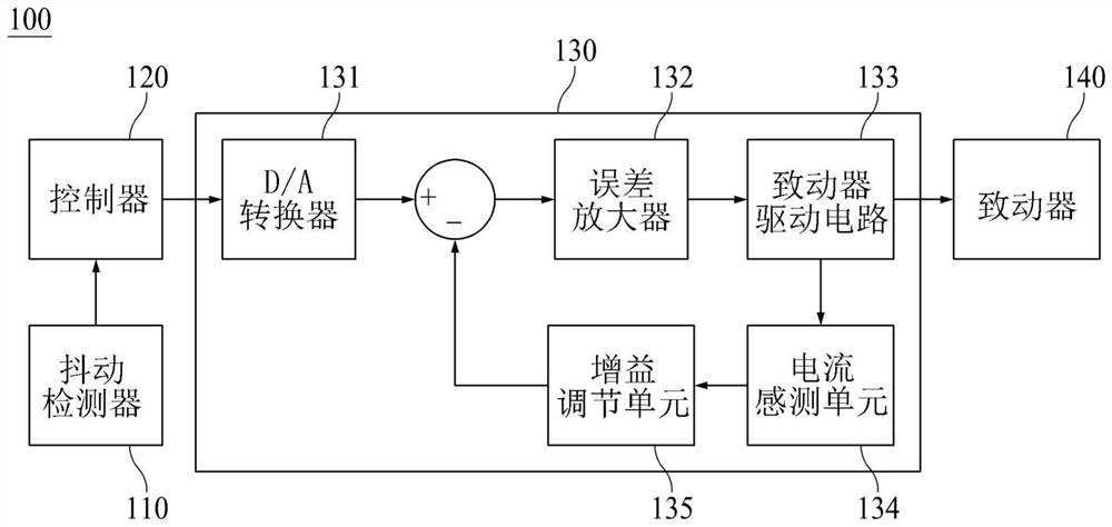 System for driving actuator