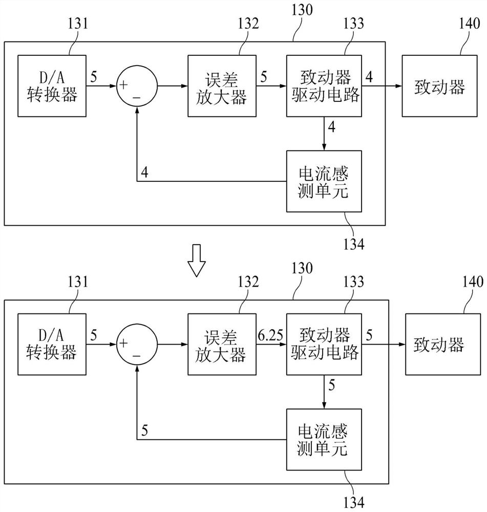 System for driving actuator