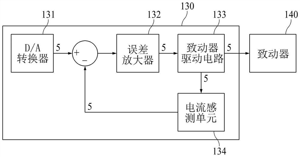 System for driving actuator