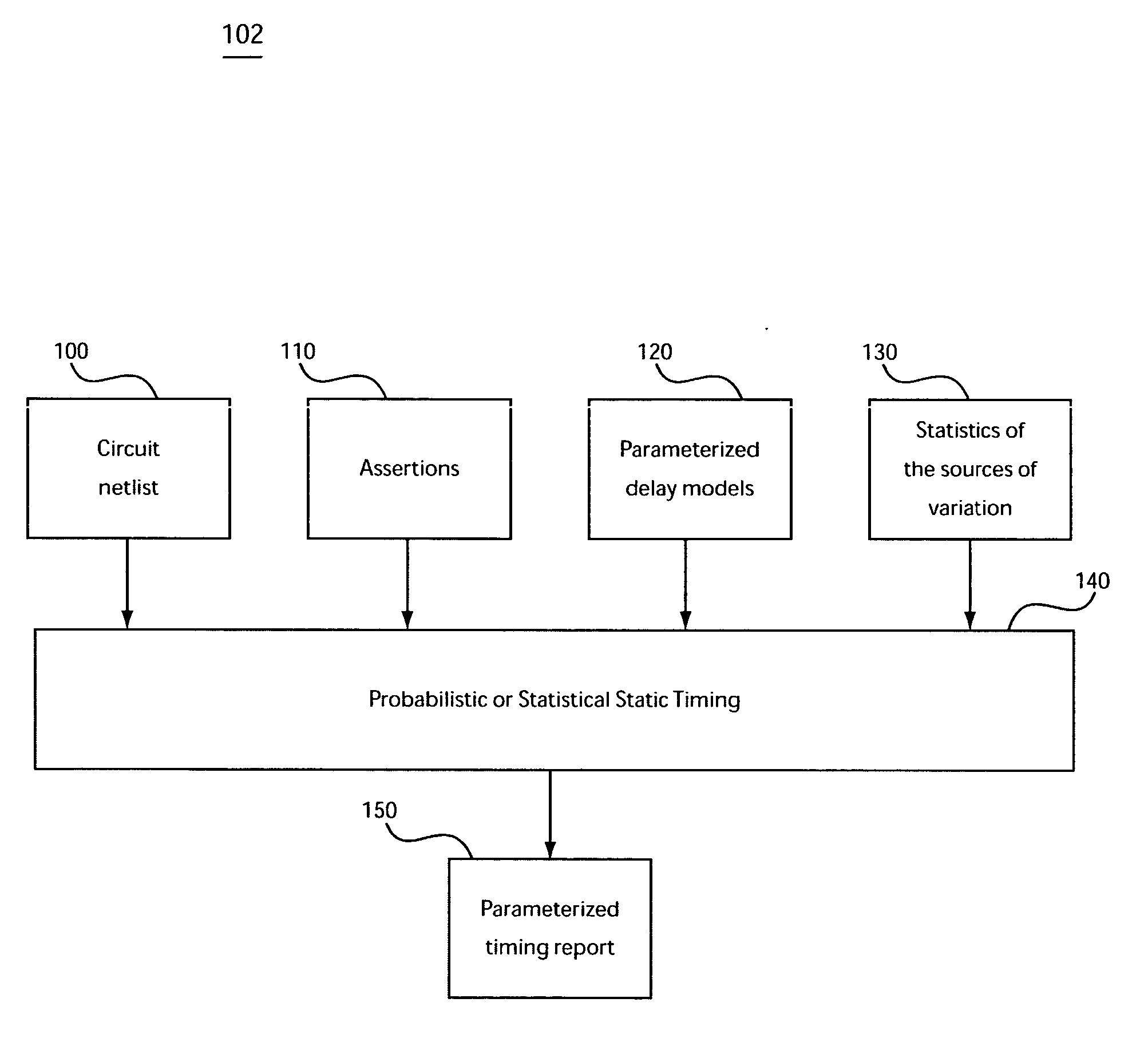 System and method for accommodating non-gaussian and non-linear sources of variation in statistical static timing analysis