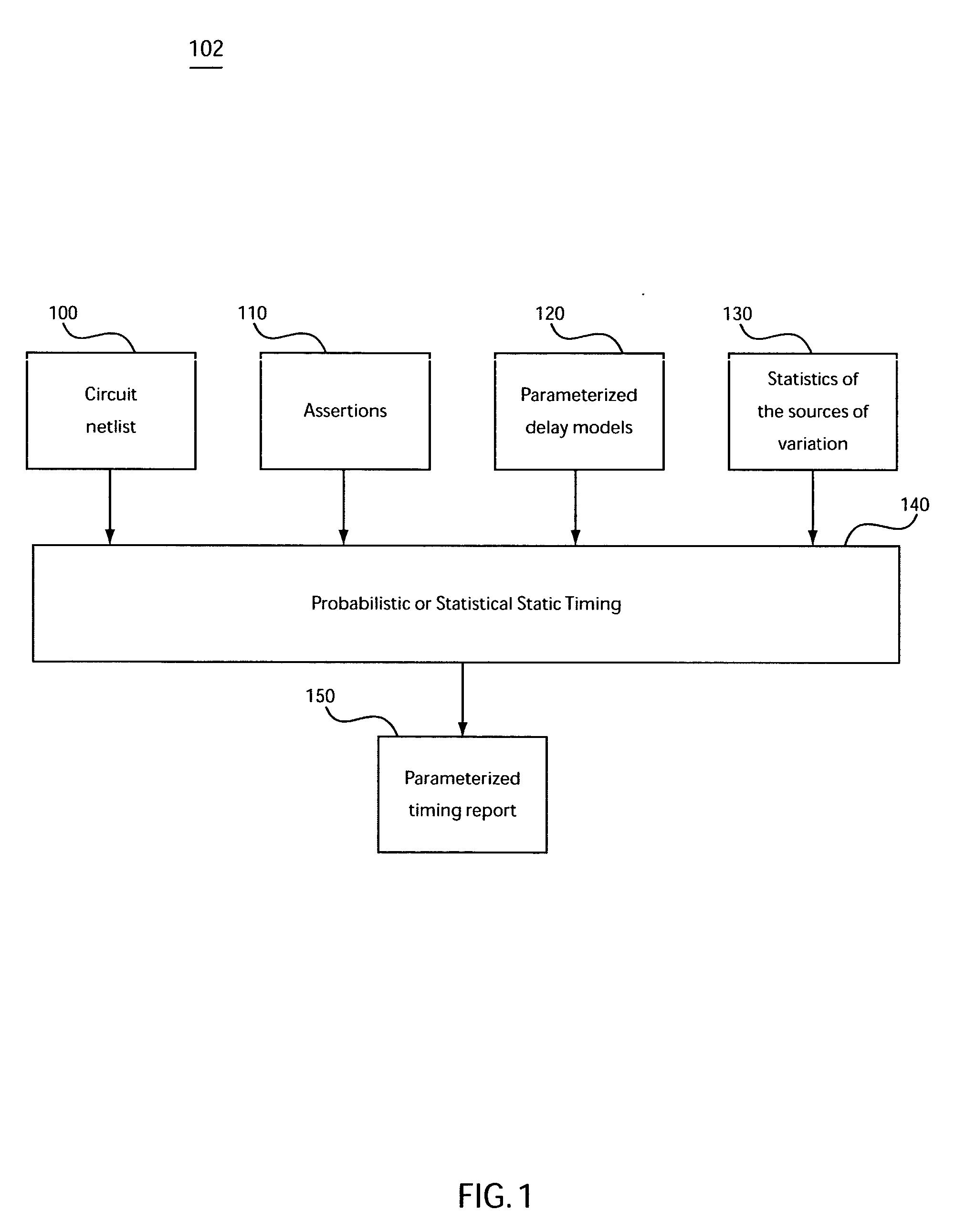 System and method for accommodating non-gaussian and non-linear sources of variation in statistical static timing analysis