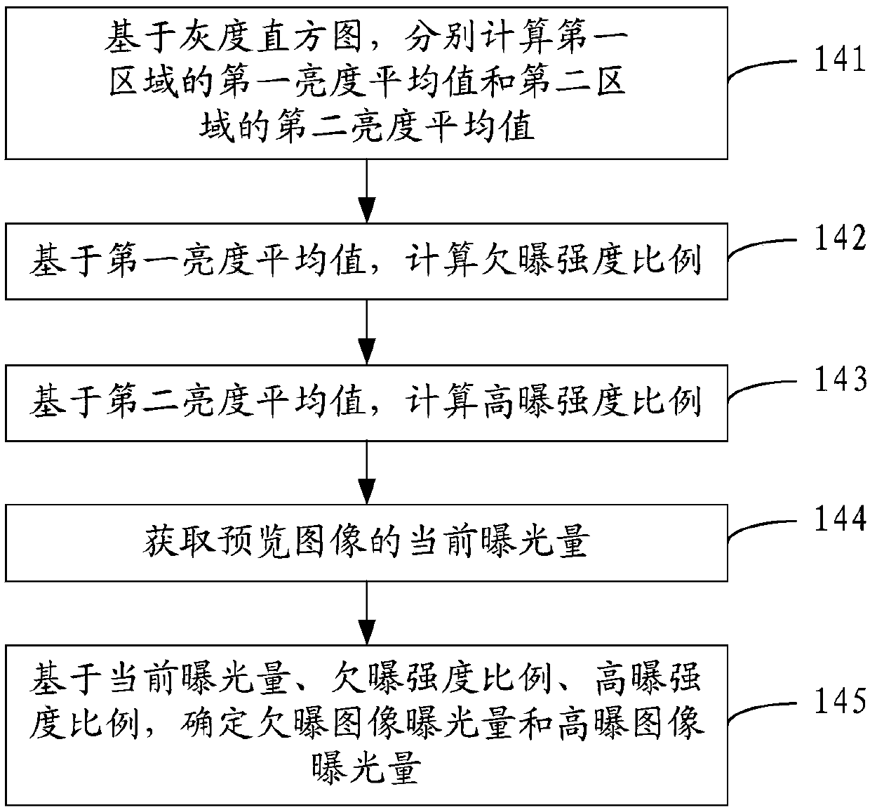 High-dynamic image capturing method and mobile terminal