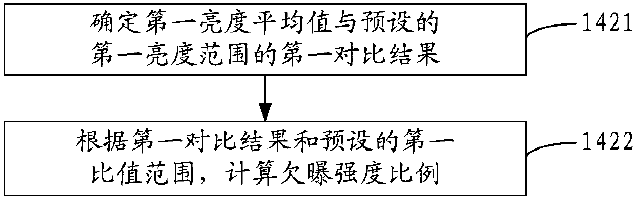 High-dynamic image capturing method and mobile terminal