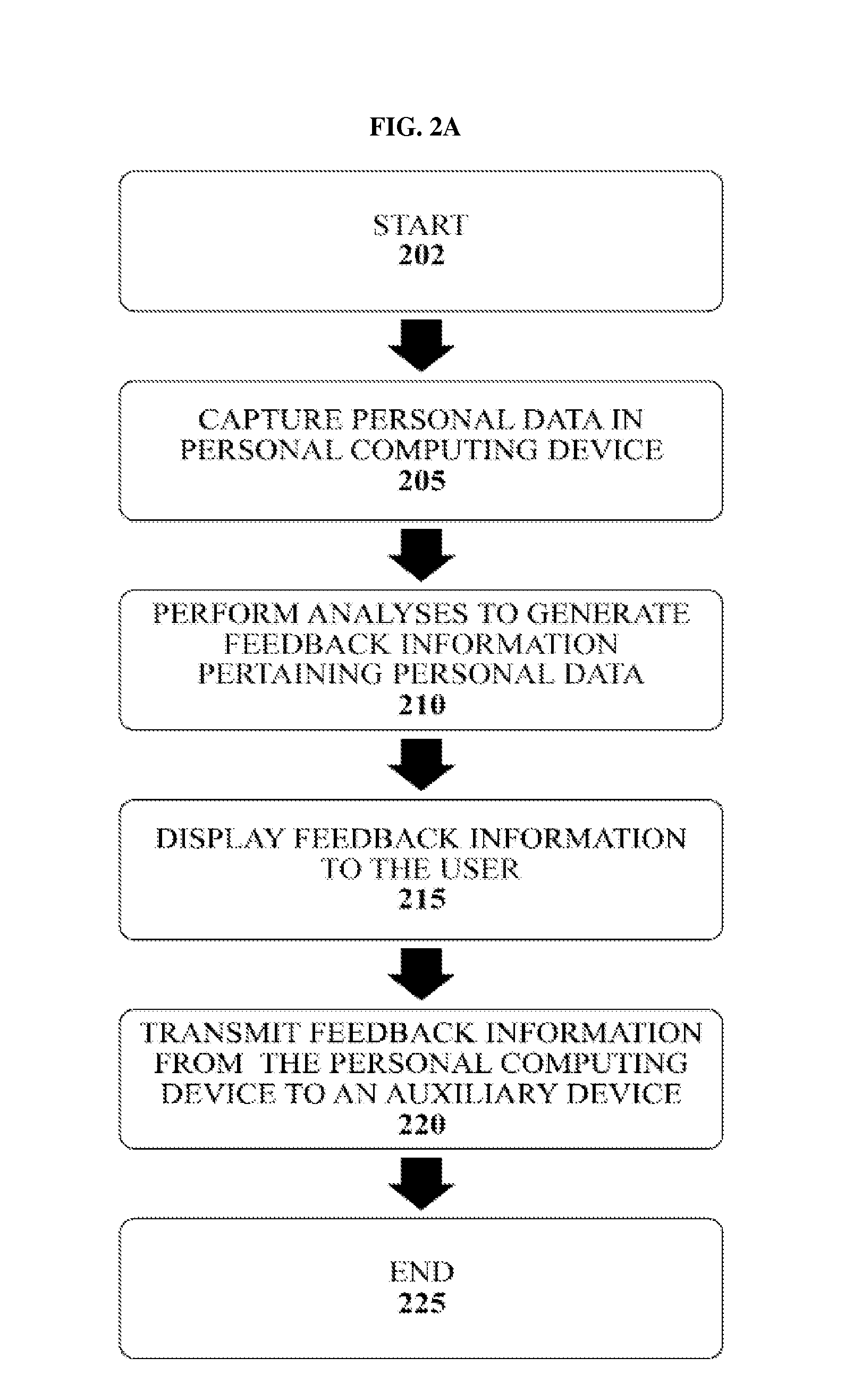 Portable computing device and analyses of personal data captured therefrom