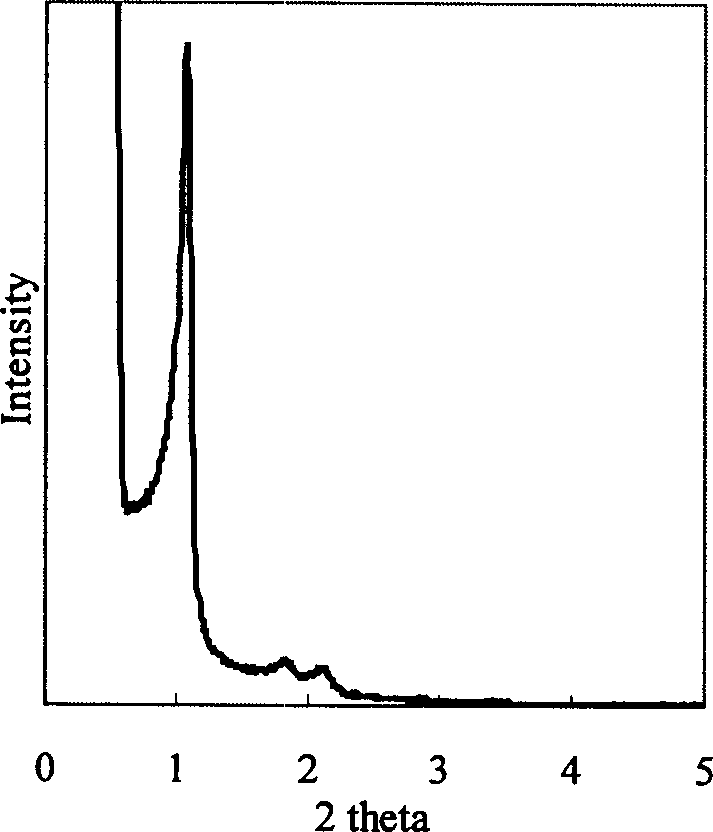 Nano mesoporous and mesoporous-macroporous composite biological glass and its preparing method