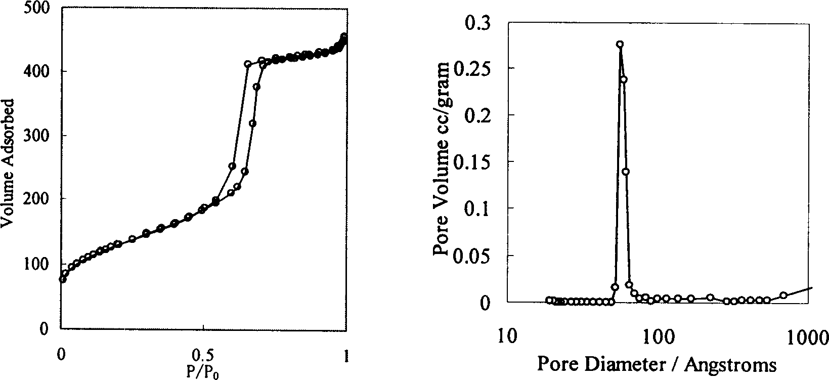 Nano mesoporous and mesoporous-macroporous composite biological glass and its preparing method