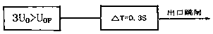 Device and method for preventing 220kV main transformer gap protection malfunction