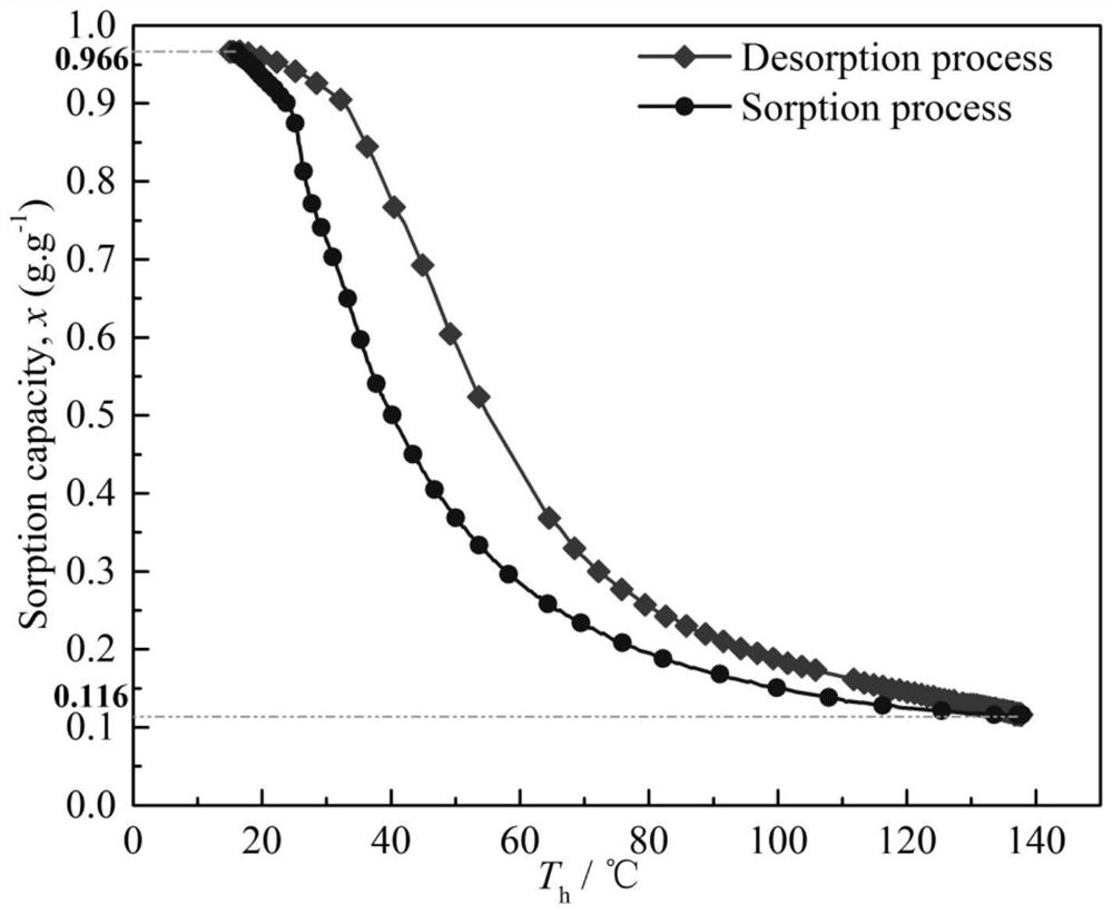 Metal organic framework/halide composite ammonia adsorbent and preparation method thereof