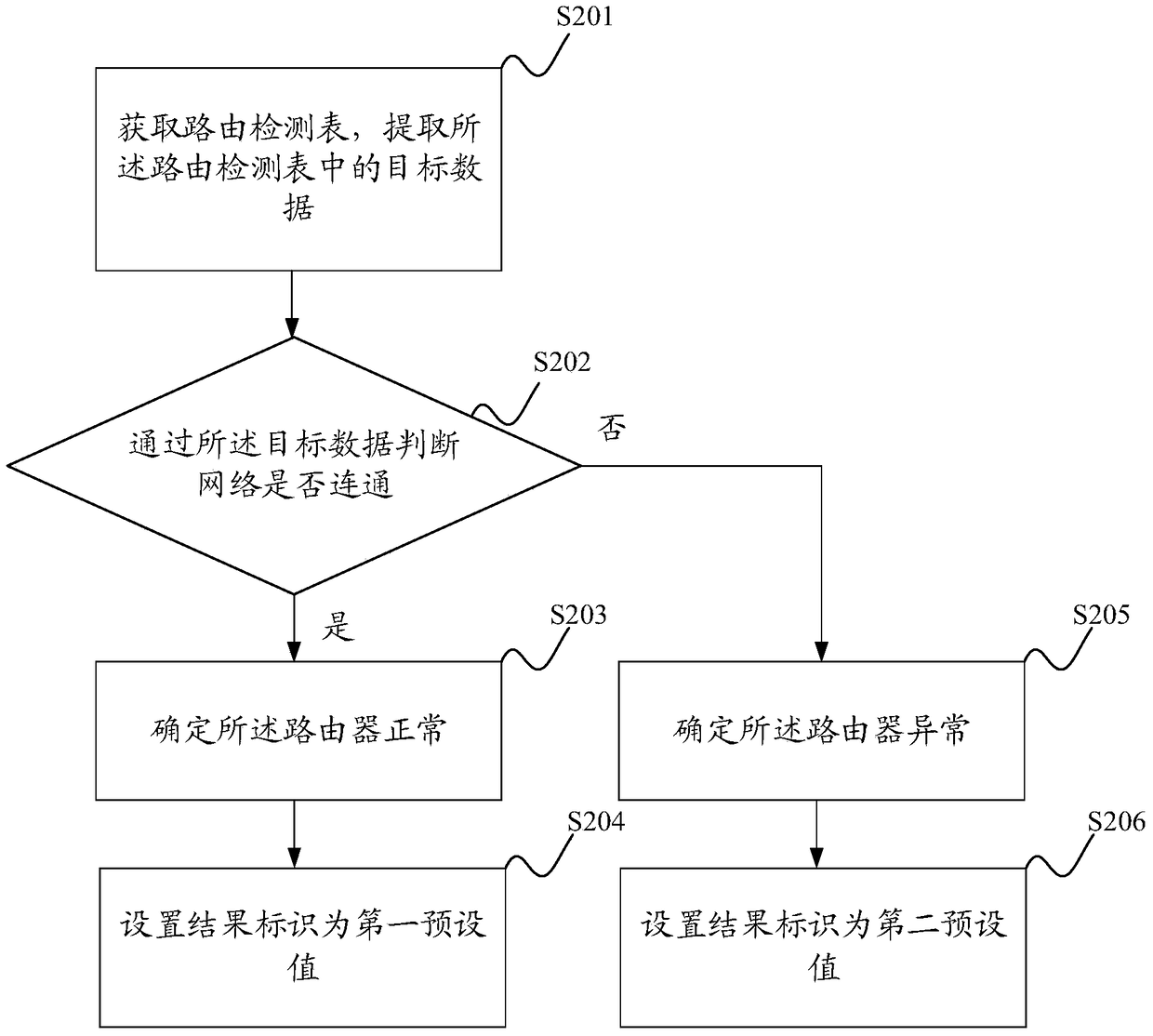 Error detection method and system for network card equipment