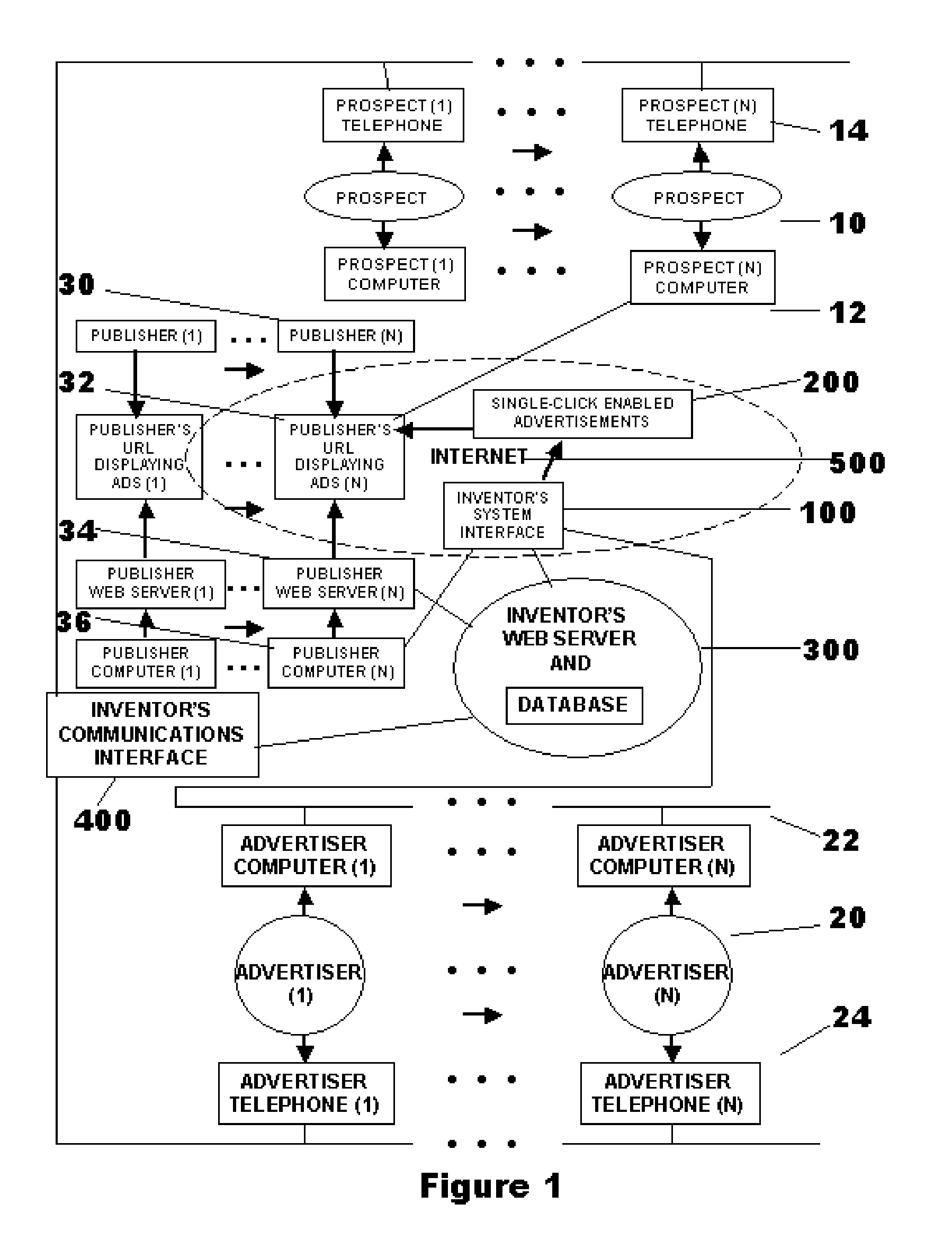 A system and method for enabling prospects to contact sponsoring advertisers on the telephone directly from an Internet-based advertisement with just a single-click, and efficiently tracking from what Internet location (URL) the telephone contacts are initiated.