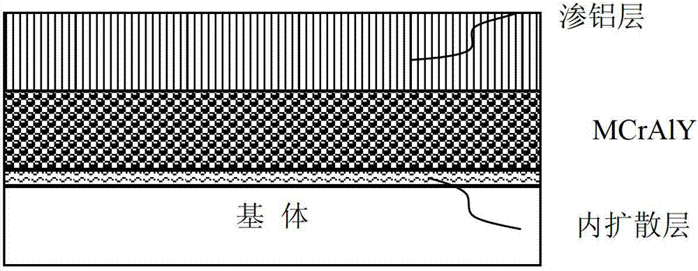 Method for predicting temperature range of high-temperature alloy coating of segment of blading of gas turbine