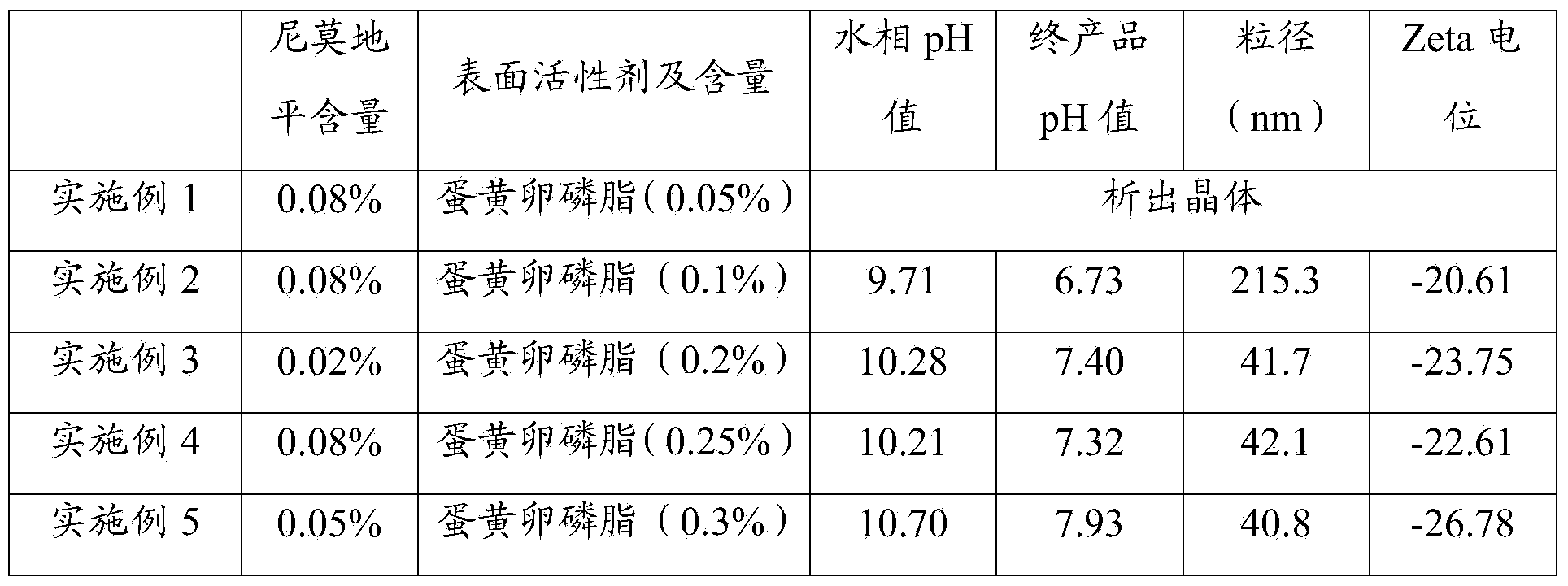 Composition containing nimodipine, preparation method and application thereof