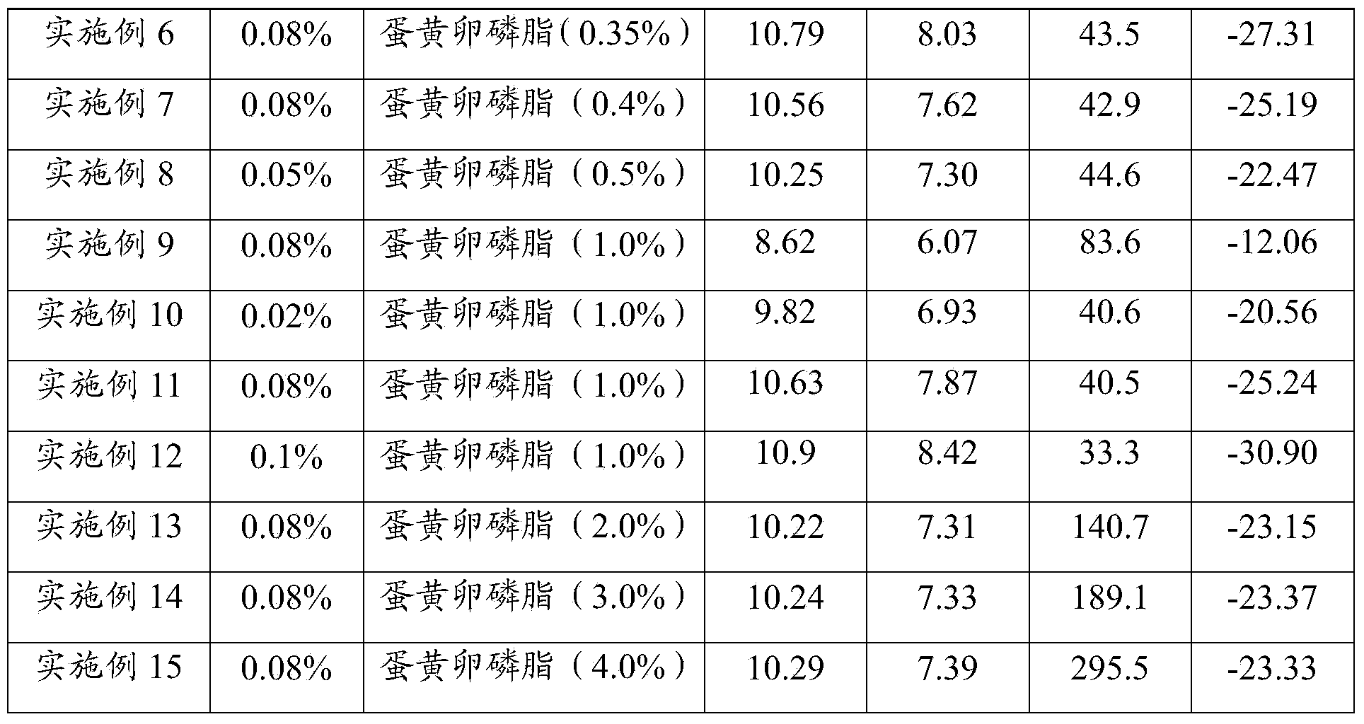 Composition containing nimodipine, preparation method and application thereof